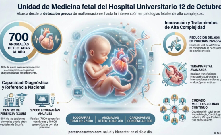 asi-es-la-unidad-de-medicina-fetal-del-hospital-universitario-12-de-octubre