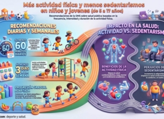 Más actividad física y menos sedentarismos en niños y jovenes (de 5 a 17 años)